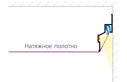 парящие потолки